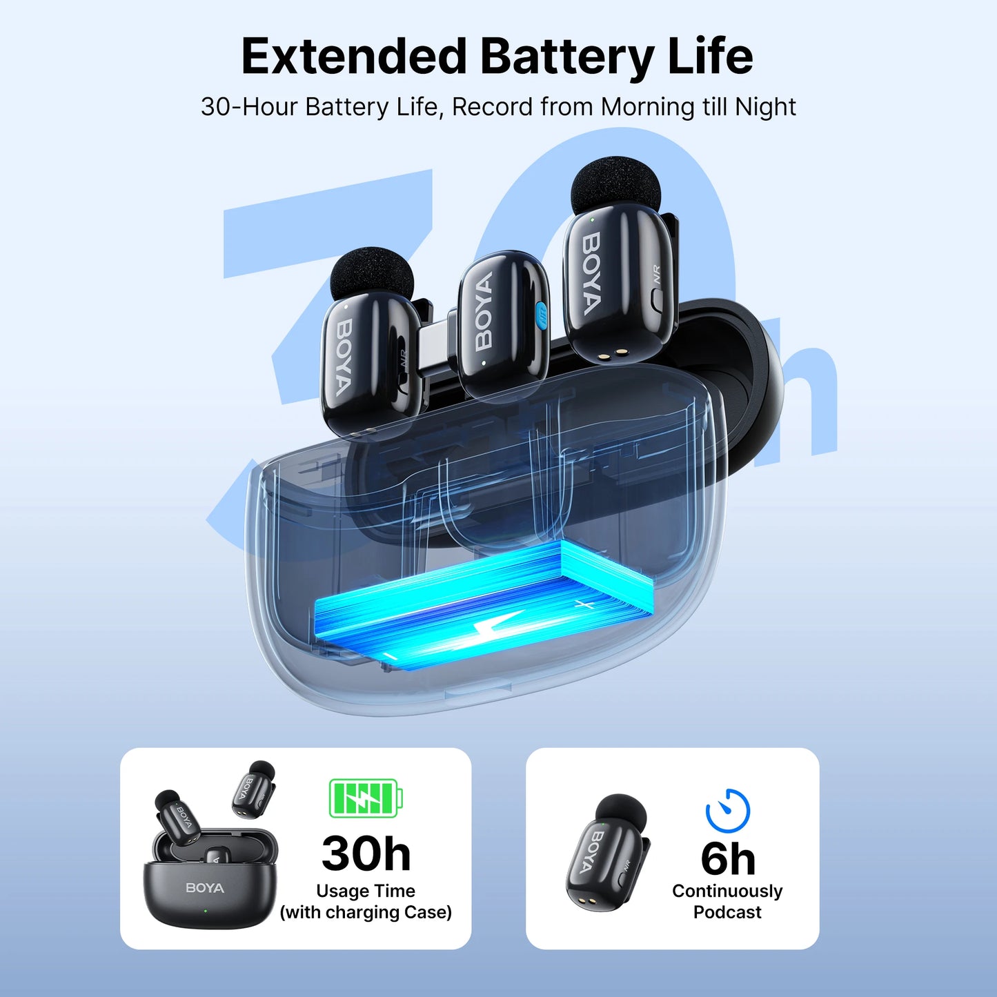 BOYA Mini Wireless Lavalier Lapel